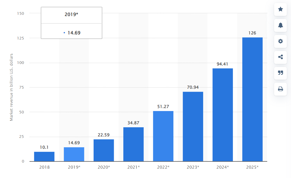 ai-software-market-is-on-the-rise